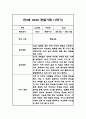 [관찰일지] 만 3세 1년분량 관찰기록일지 - 평가인증A,1학기 2학기 구분한 총평첨부 2페이지