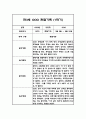 [관찰일지] 만 3세 1년분량 관찰기록일지 - 평가인증A,1학기 2학기 구분한 총평첨부 5페이지
