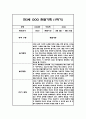 [관찰일지] 만 3세 1년분량 관찰기록일지 - 평가인증A,1학기 2학기 구분한 총평첨부 6페이지