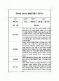 [관찰일지] 만 3세 1년분량 관찰기록일지 - 평가인증A,1학기 2학기 구분한 총평첨부 7페이지