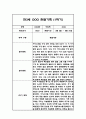 [관찰일지] 만 3세 1년분량 관찰기록일지 - 평가인증A,1학기 2학기 구분한 총평첨부 8페이지