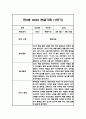 [관찰일지] 만 3세 1년분량 관찰기록일지 - 평가인증A,1학기 2학기 구분한 총평첨부 10페이지