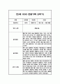 [관찰일지] 만 3세 1년분량 관찰기록일지 - 평가인증A,1학기 2학기 구분한 총평첨부 12페이지