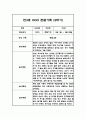 [관찰일지] 만 3세 1년분량 관찰기록일지 - 평가인증A,1학기 2학기 구분한 총평첨부 15페이지