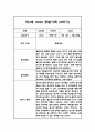 [관찰일지] 만 3세 1년분량 관찰기록일지 - 평가인증A,1학기 2학기 구분한 총평첨부 16페이지