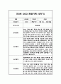 [관찰일지] 만 3세 1년분량 관찰기록일지 - 평가인증A,1학기 2학기 구분한 총평첨부 17페이지