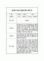 [관찰일지] 만 3세 1년분량 관찰기록일지 - 평가인증A,1학기 2학기 구분한 총평첨부 18페이지