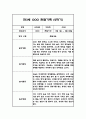 [관찰일지] 만 3세 1년분량 관찰기록일지 - 평가인증A,1학기 2학기 구분한 총평첨부 19페이지