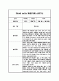 [관찰일지] 만 3세 1년분량 관찰기록일지 - 평가인증A,1학기 2학기 구분한 총평첨부 20페이지