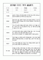 [유아 발달평가] 만5세 1년 발달평가 40페이지 3페이지