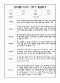 [유아 발달평가] 만5세 1년 발달평가 40페이지 21페이지