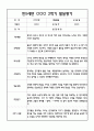 [유아 발달평가] 만5세 1년 발달평가 40페이지 29페이지
