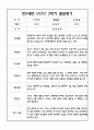 [유아 발달평가] 만5세 1년 발달평가 40페이지 30페이지