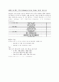 뇌경색(stroke) 성인간호학에 케이스 스터디문헌고찰 및 진단 6개 6페이지
