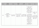 모성간호간호진단자궁외임신 3페이지