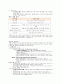 (성인간호, 노인간호) 치매환자 문헌고찰 및 간호진단 케이스 스터디 8페이지