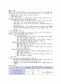 성인간호학 폐암 문헌고찰 및 간호진단 6개 2페이지