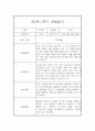 만5세 1년 관찰일지와 총평 - 평가제,일상놀이영역 3페이지