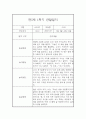 만5세 1년 관찰일지와 총평 - 평가제,일상놀이영역 5페이지