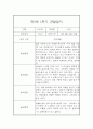 만5세 1년 관찰일지와 총평 - 평가제,일상놀이영역 7페이지