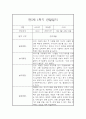 만5세 1년 관찰일지와 총평 - 평가제,일상놀이영역 9페이지