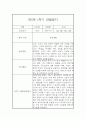 만5세 1년 관찰일지와 총평 - 평가제,일상놀이영역 10페이지