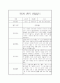 만5세 1년 관찰일지와 총평 - 평가제,일상놀이영역 11페이지