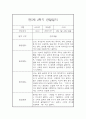 만5세 1년 관찰일지와 총평 - 평가제,일상놀이영역 13페이지