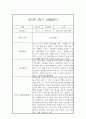 만5세 1년 관찰일지와 총평 - 평가제,일상놀이영역 14페이지