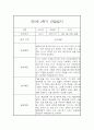 만5세 1년 관찰일지와 총평 - 평가제,일상놀이영역 15페이지