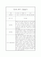 만5세 1년 관찰일지와 총평 - 평가제,일상놀이영역 16페이지
