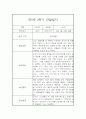 만5세 1년 관찰일지와 총평 - 평가제,일상놀이영역 17페이지