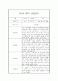 만5세 1년 관찰일지와 총평 - 평가제,일상놀이영역 19페이지