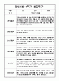영아 발달평가 - 만0세 1년 발달평가 20Page (평가제 발달평가) 6페이지