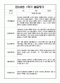 영아 발달평가 - 만0세 1년 발달평가 20Page (평가제 발달평가) 10페이지