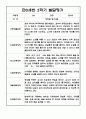 영아 발달평가 - 만0세 1년 발달평가 20Page (평가제 발달평가) 12페이지