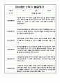 영아 발달평가 - 만0세 1년 발달평가 20Page (평가제 발달평가) 14페이지