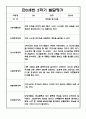 영아 발달평가 - 만0세 1년 발달평가 20Page (평가제 발달평가) 15페이지