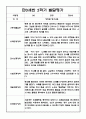 영아 발달평가 - 만0세 1년 발달평가 20Page (평가제 발달평가) 18페이지