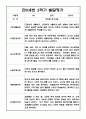 영아 발달평가 - 만0세 1년 발달평가 20Page (평가제 발달평가) 19페이지