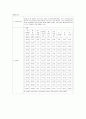 [A+레포트] 화학공학과 삼성분계평형도 결과보고서 1페이지