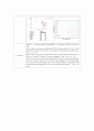 [A+ 레포트] 화학공학과 자외선 가시광선 분광기, FTIR 분광기 결과보고서 5페이지