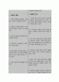 알츠하이머와 관련된 만성혼동(간호과정 A+) 6페이지