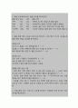 자궁수축과 관련된 급성통증 (간호과정 A+) 9페이지