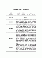 [유아 관찰일지] 만4세 1년 일상 놀이 관찰일지 및 발달평가 (평가인증A 관찰일지) 3페이지