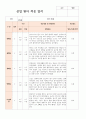 만1세 5명 신입원아 적응일지 2페이지