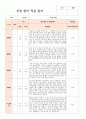 만1세 5명 신입원아 적응일지 5페이지