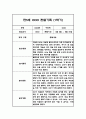 만5세 1년 관찰일지 - 평가인증A,1학기 2학기 총평첨부 1페이지