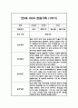 만5세 1년 관찰일지 - 평가인증A,1학기 2학기 총평첨부 3페이지