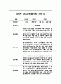 만5세 1년 관찰일지 - 평가인증A,1학기 2학기 총평첨부 7페이지